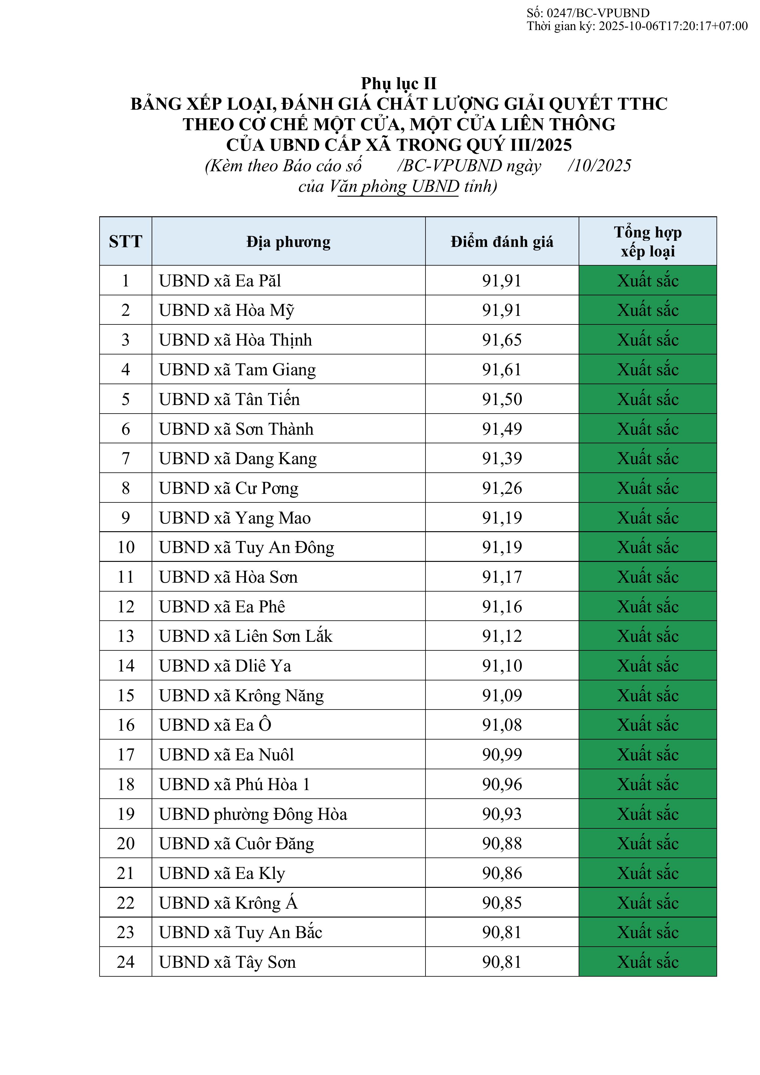 Copy of Phu luc II - BC QIII.2025 - cap xa-hình ảnh-0